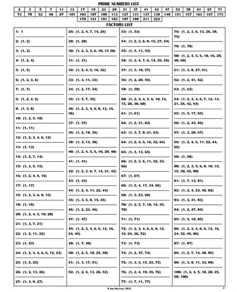 prime numbers between 1 and 100|Factors of 1 to 100 (List of Factors and Prime Factors) .